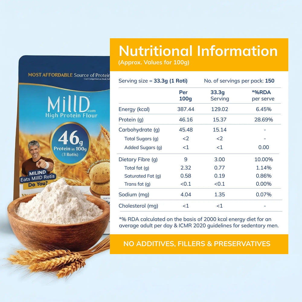 The full MillD nutrition panel as printed on the pack